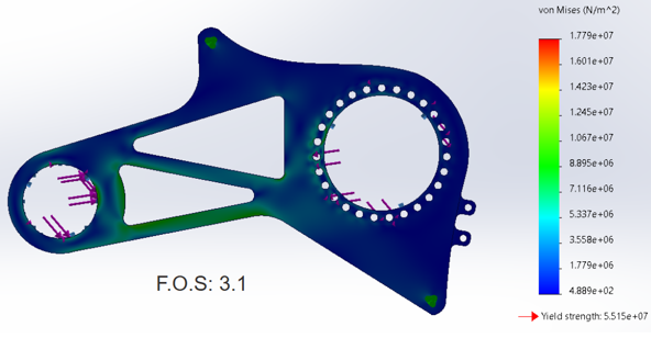 FEA von Mises stress plot, left mount, iteration 1, FOS 3.1