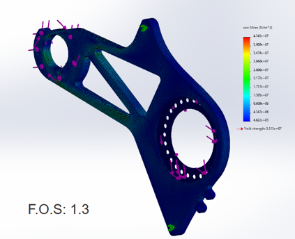 FEA von Mises stress plot, right mount, iteration 1, FOS 1.3