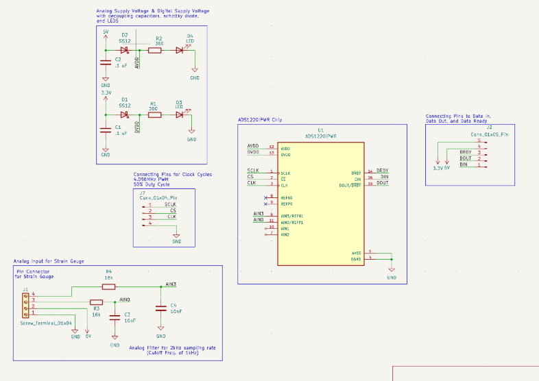 KiCad schematic of the ADS1220 front end — power supply decoupling, clock pins, data pins, and the strain gauge analog input filter
