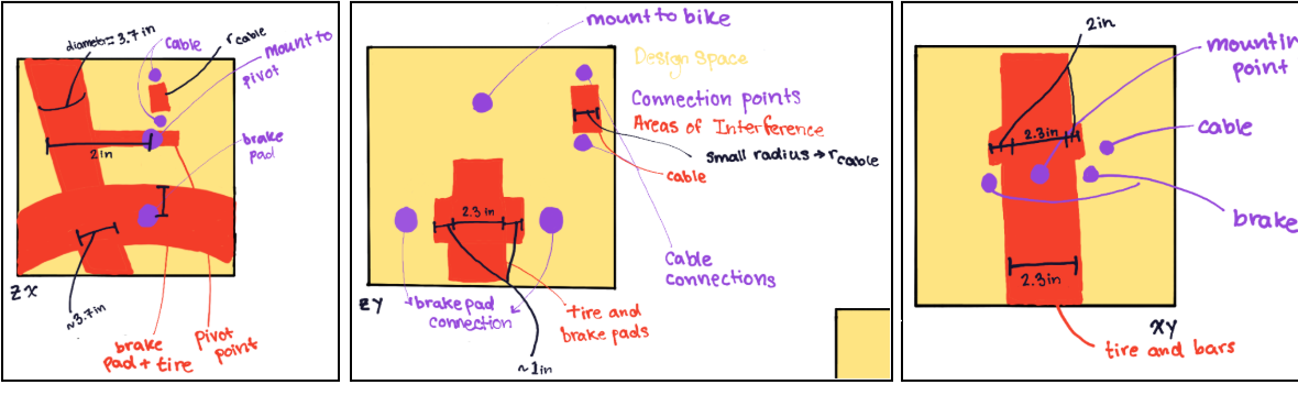 Concept sketches of the caliper design space — dimensions, pivot point, brake pad and tire interference, cable connections, and mounting points